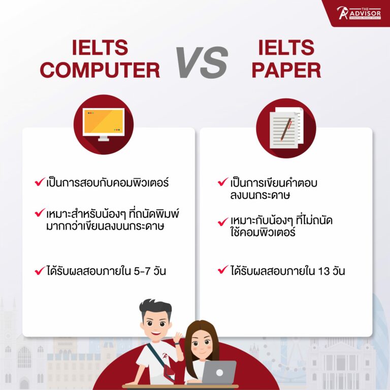 IELIS computer & IELTS paper แตกต่างกันยังไง