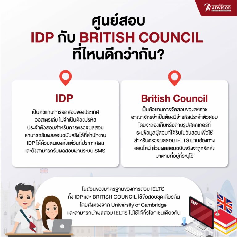ศูนย์สอบ IDP กับ BRITISH COUNCIL ที่ไหนดีกว่ากัน?