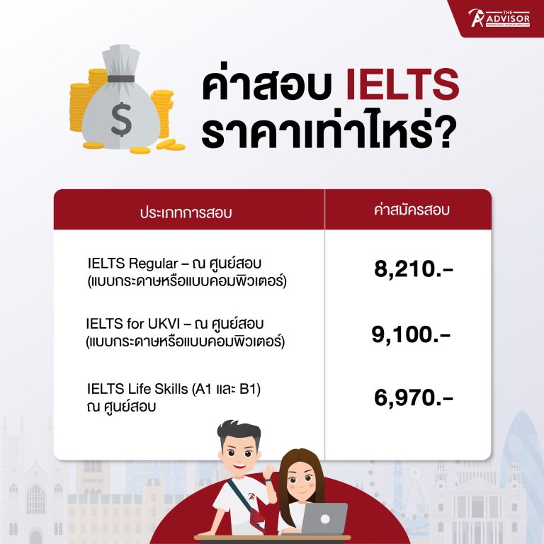 ค่าสอบ IELTS ปีล่าสุด IELTS คือ การสอบวัดระดับภาษาอังกฤษสากล สำหรับเรียนต่อ สมัครงาน และย้ายถิ่นฐานไปต่างประเทศ