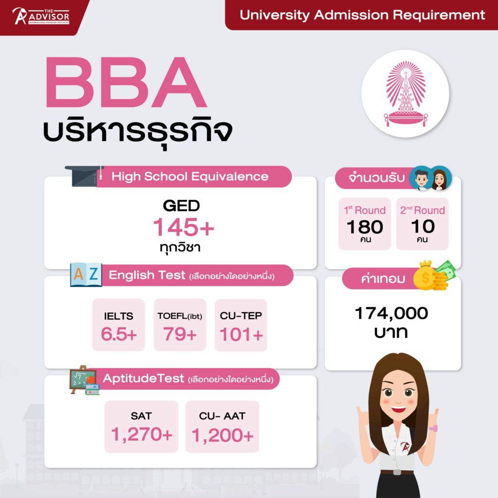 เกณฑ์คะแนนคณะบริหาร อินเตอร์ จุฬาฯ (BBA CU Requirement)