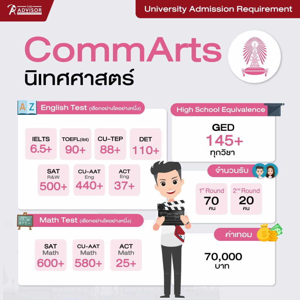 เกณฑ์คะแนนคณะนิเทศศาสตร์อินเตอร์ จุฬาฯ (CommArts CU Requirement)