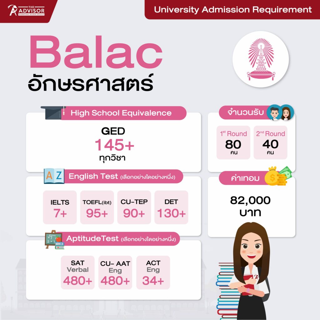 เกณฑ์คะแนนอักษรศาสตร์ อินเตอร์ จุฬาฯ (Balac CU Requirement)