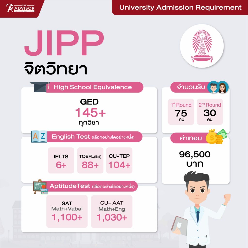 เกณฑ์คะแนนจิตวิทยา จุฬาฯ (JIPP CU Requirement)