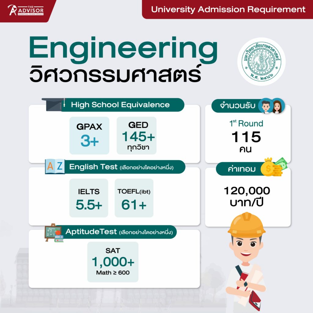 เกณฑ์คะแนนคณะวิศวกรรมศาสตร์อินเตอร์ เกษตรศาสตร์ (Engineering KU Requirement)