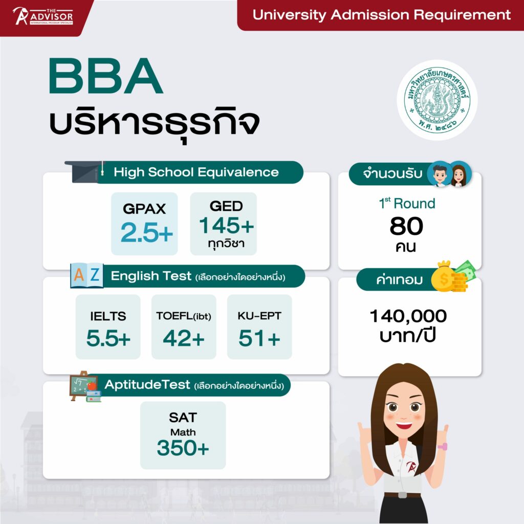 เกณฑ์คะแนนคณะบริหารอินเตอร์ เกษตรศาสตร์ (BBA KU Requirement)