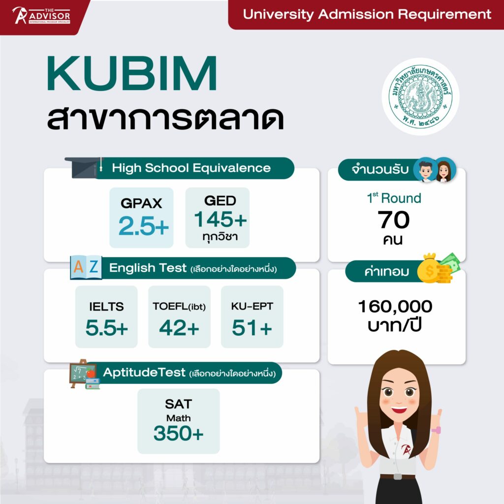 เกณฑ์คะแนนสาขาการตลาด เกษตรศาสตร์ (KUBIM KU Requirement)