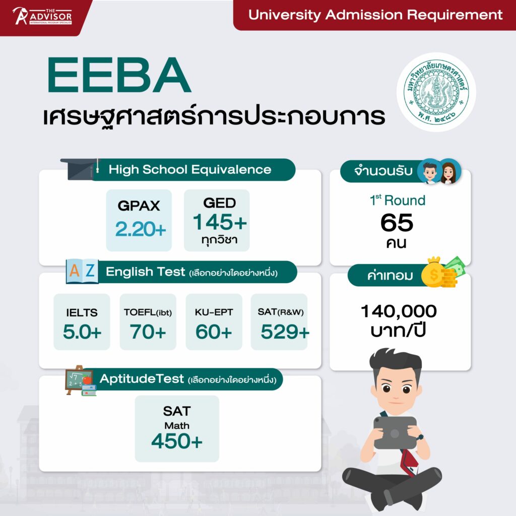 เกณฑ์คะแนนสาขาเศรษฐศาสตร์การประกอบการ เกษตรศาสตร์ (EEBA KU Requirement)