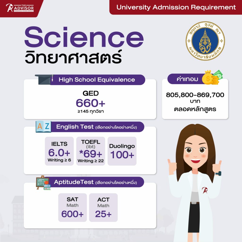เกณฑ์คะแนนคณะวิทยาศาสตร์อินเตอร์ มหิดล (Science MUIC Requirement)