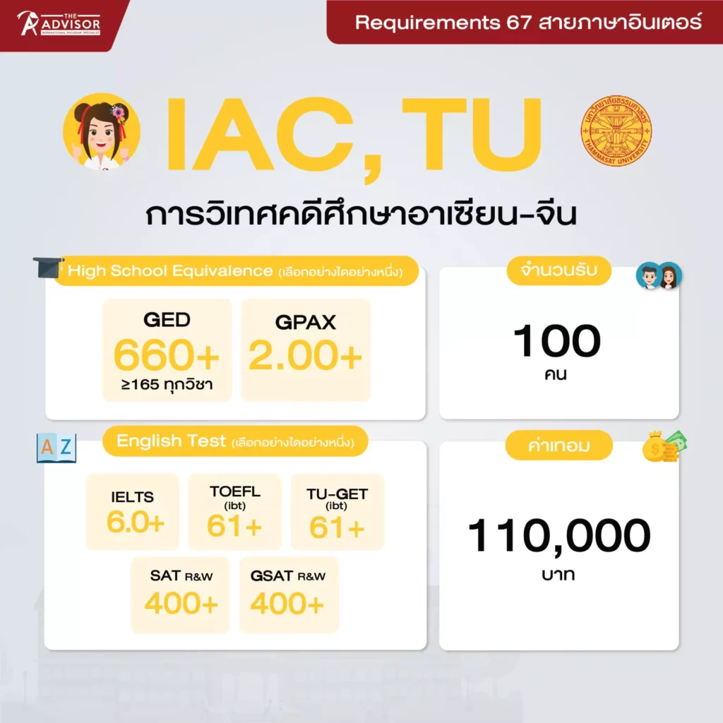 เกณฑ์คะแนนการวิเทศคดีศึกษาอาเซียนจีนอินเตอร์ มธ (IAC TU REQUIREMENT)