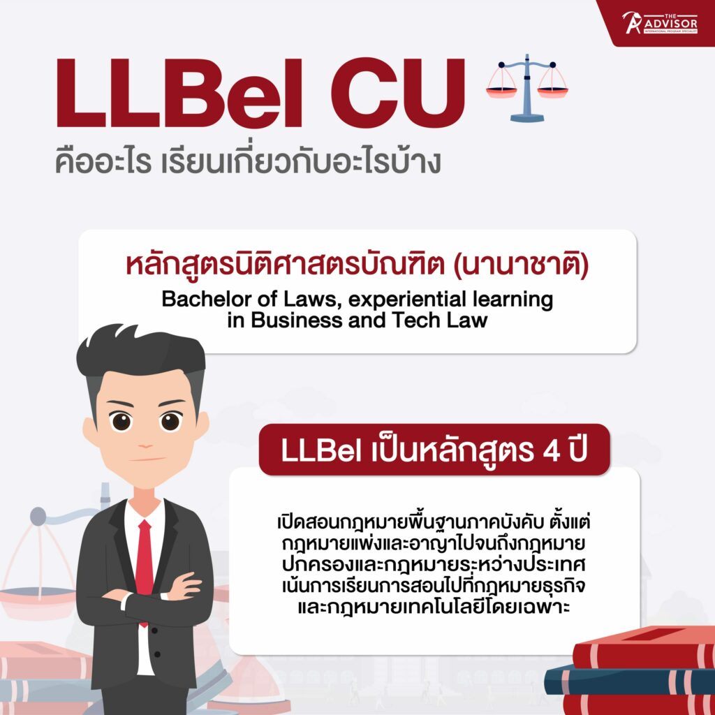 กฏหมาย จุฬา LLBel CU