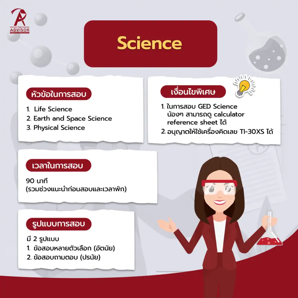 อินโฟกราฟิก GED topics วิชา Science สรุปหัวข้อสอบ (Life Science, Earth & Space Science, Physical Science) พร้อมเวลา 90 นาที เงื่อนไขใช้เครื่องคิดเลขได้ และรูปแบบข้อสอบทั้งปรนัยและอัตนัย