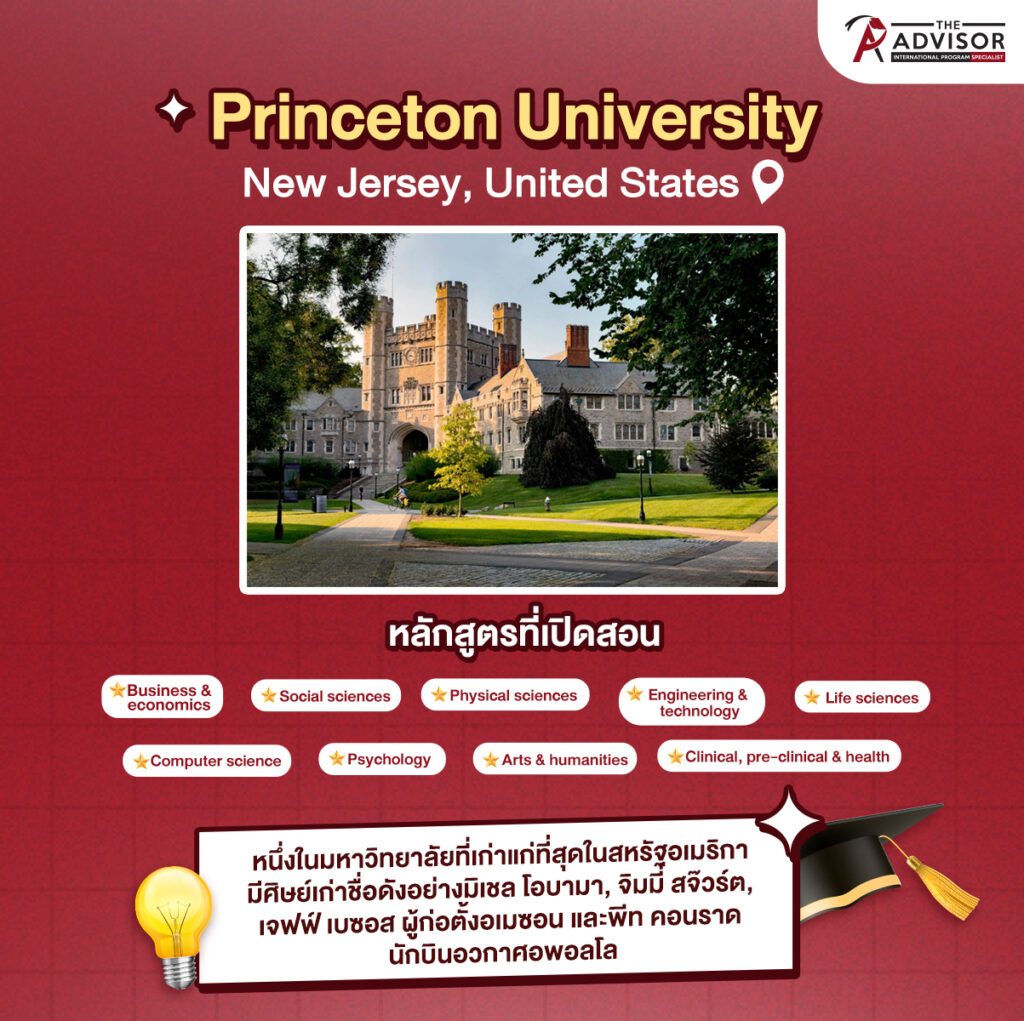 พาทัวร์ 7 มหาลัยที่ดีที่สุดในโลก เปิดสอนหลักสูตรอะไรบ้าง?