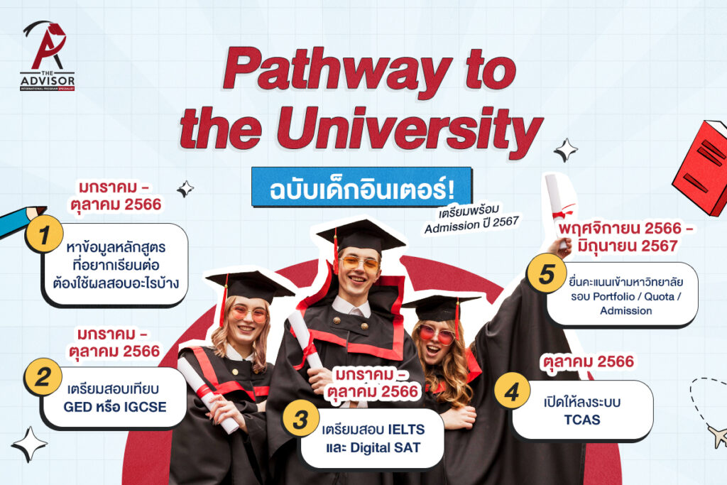 Pathway to University 2024