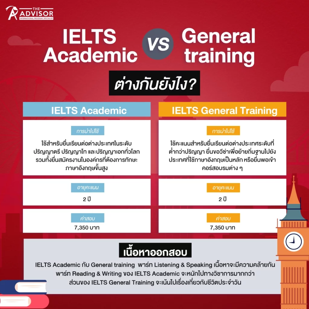 สรุปความเหมือนและความต่าง IELTS Academic VS General training