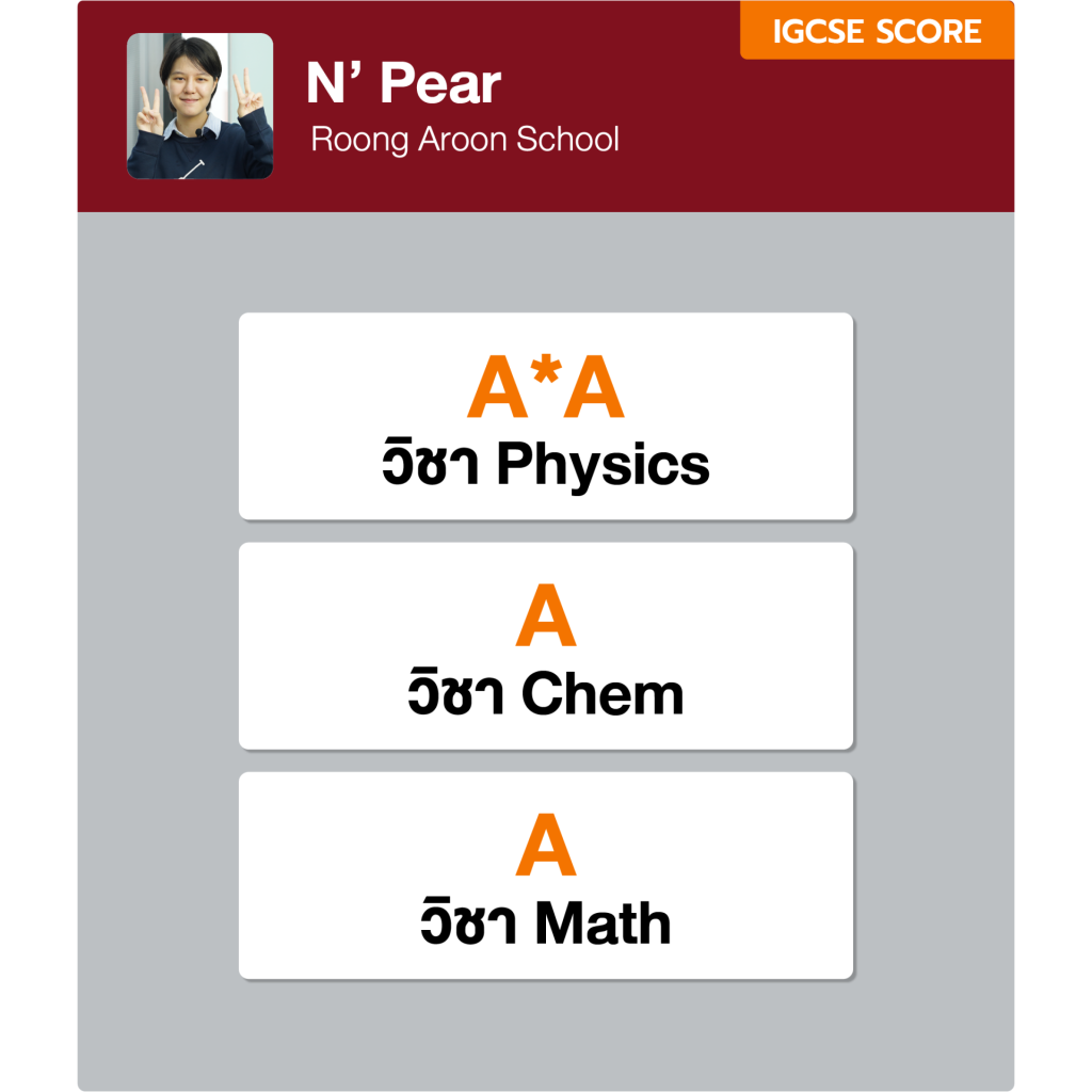 IGCSE Score