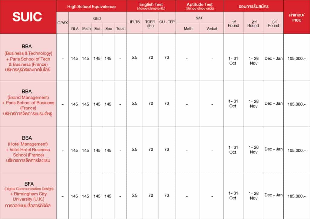 SUIC admission requirement_ศิลปากร inter
