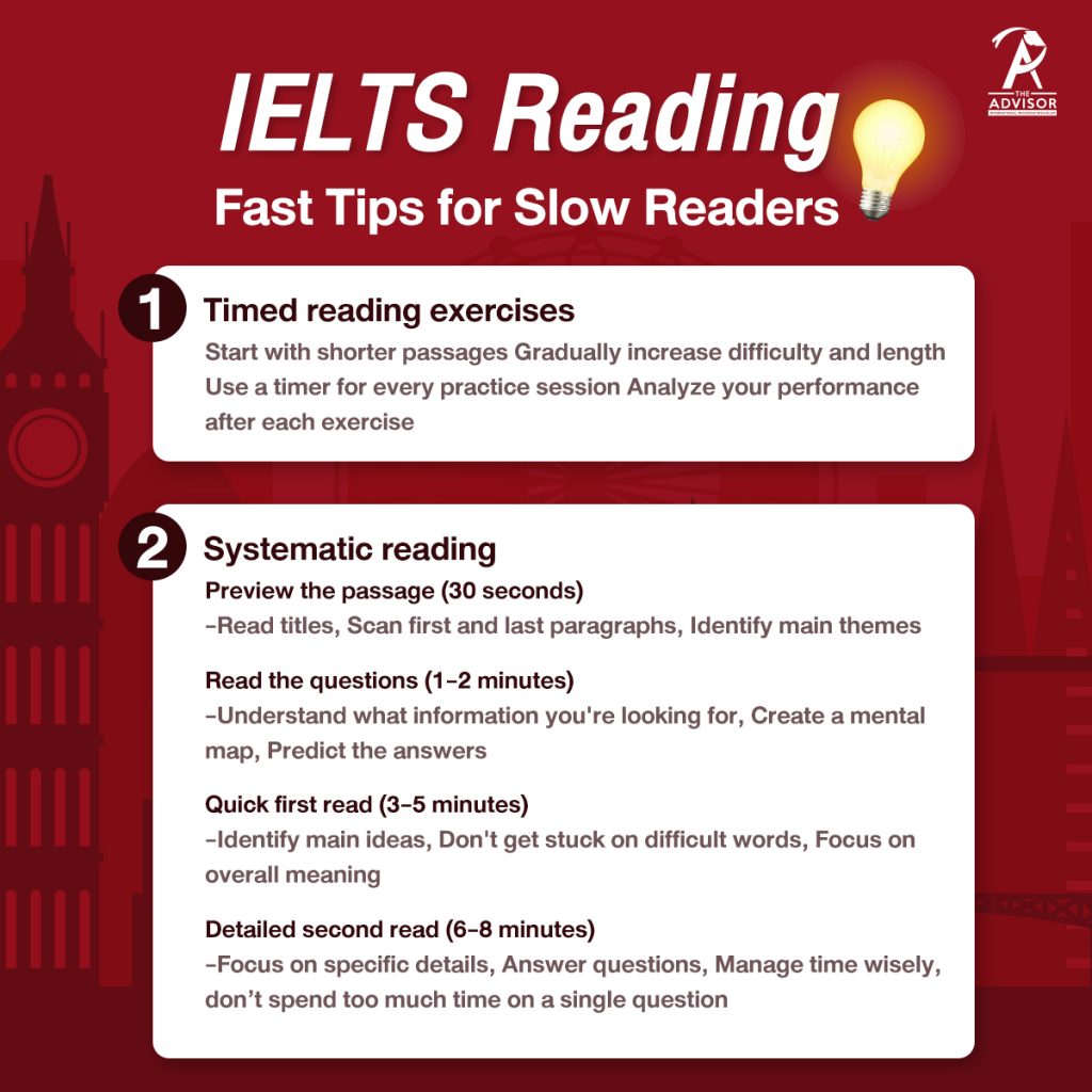 IELTS Reading