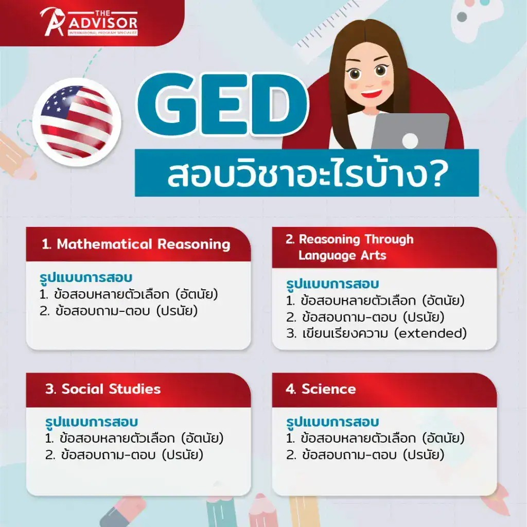 GED สอบอะไรบ้าง