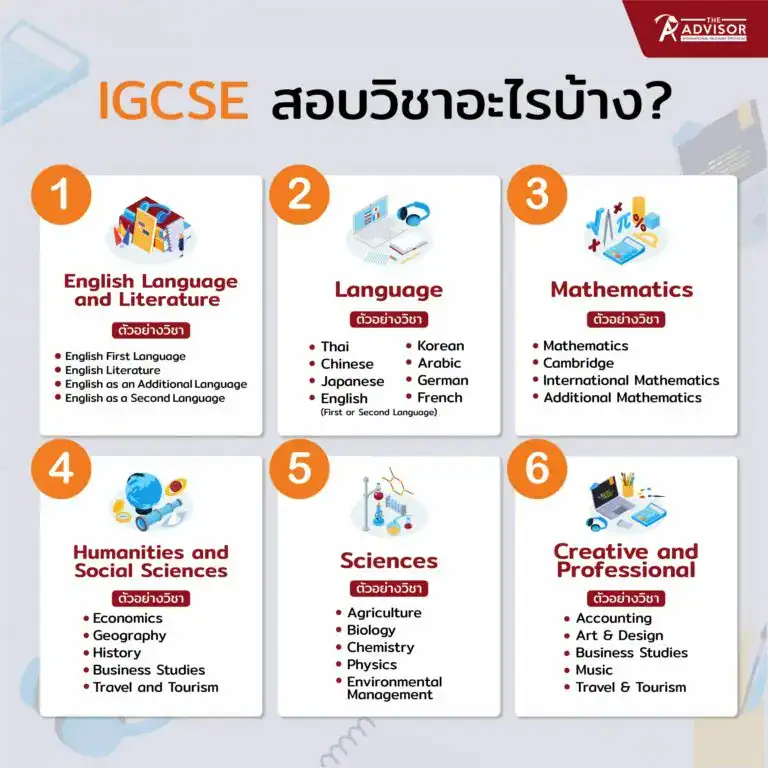 IGCSE สอบวิชาอะไรบ้าง?