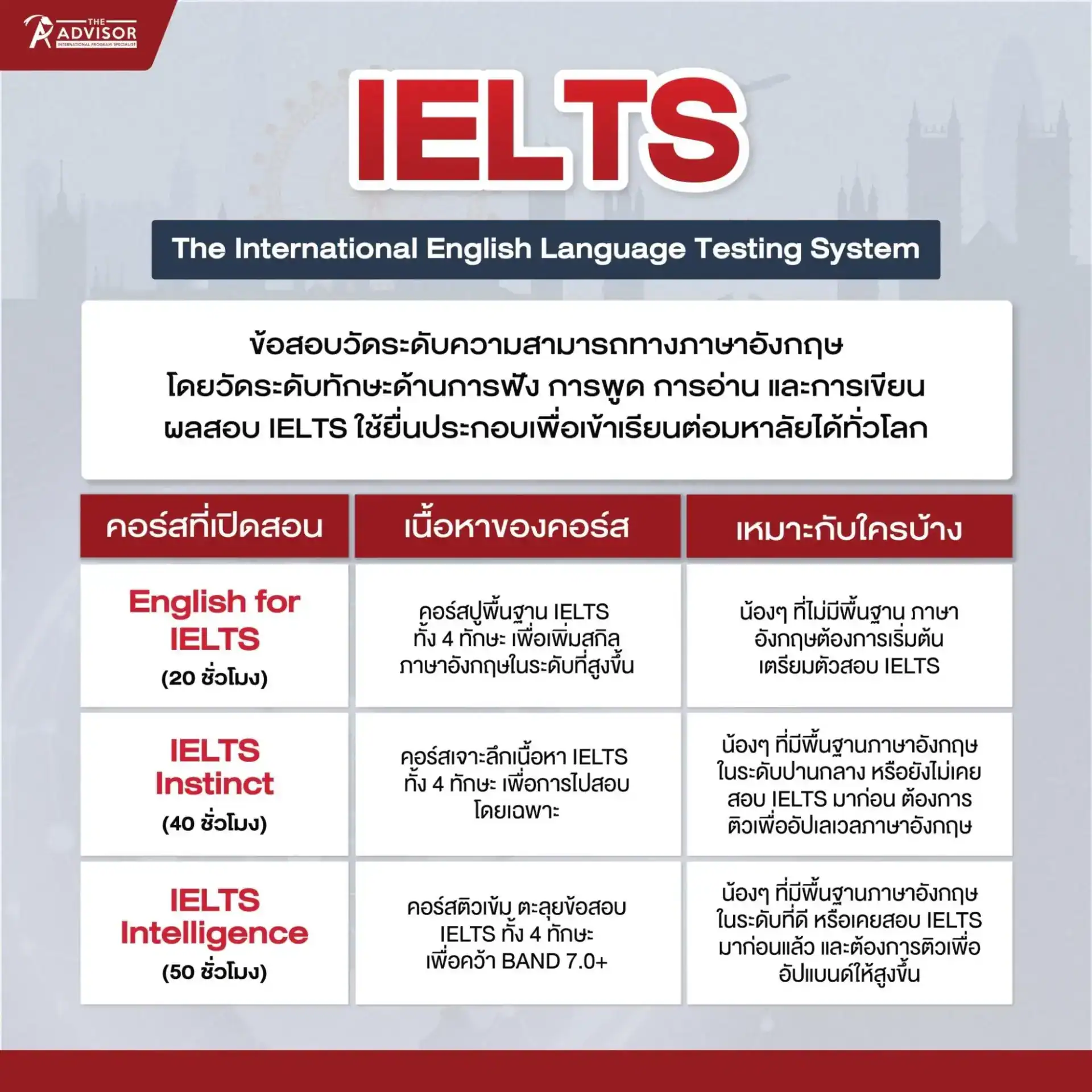 คอร์สเตรียมสอบ IELTS กับ The Advisor Academy