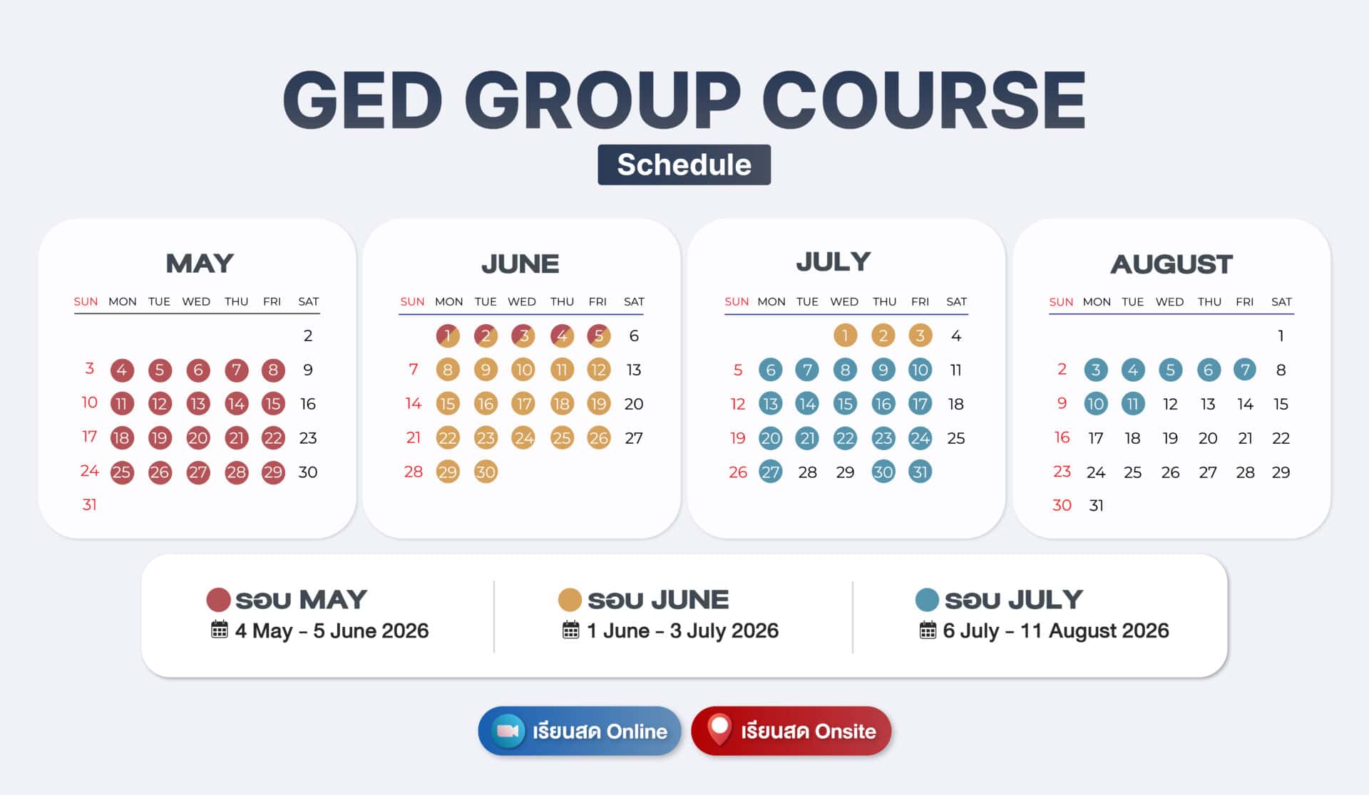 ตารางเรียน GED Group Course ปี 2026 แบ่งเป็น 3 รอบ: รอบพฤษภาคม (4 พ.ค. – 5 มิ.ย.), รอบมิถุนายน (1 มิ.ย. – 3 ก.ค.) และรอบกรกฎาคม (6 ก.ค. – 11 ส.ค.) รองรับการเรียนทั้งแบบสดออนไลน์ (Online) และออนไซต์ (Onsite)