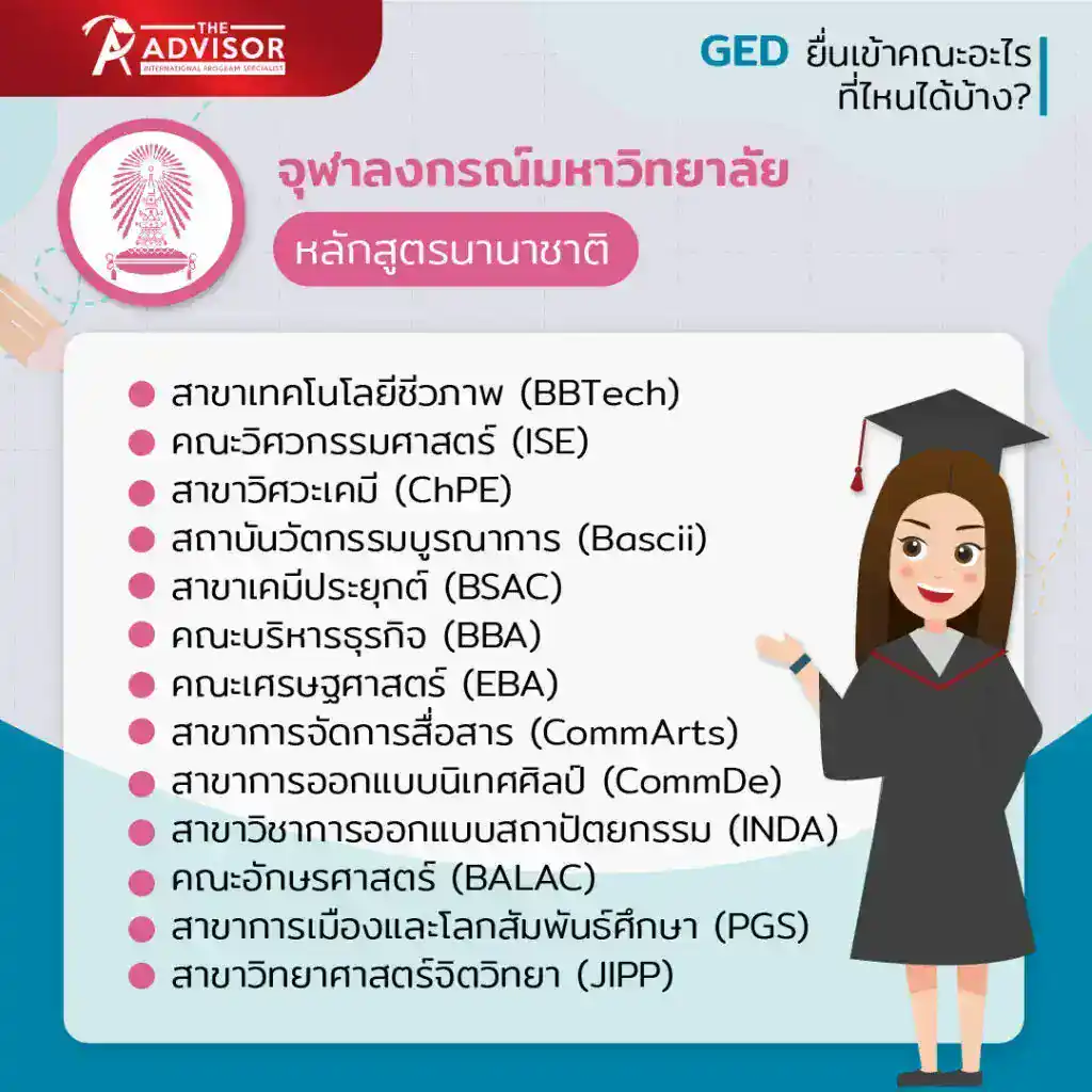 จุฬาลงกรณ์มหาวิทยาลัย (หลักสูตรนานาชาติ)