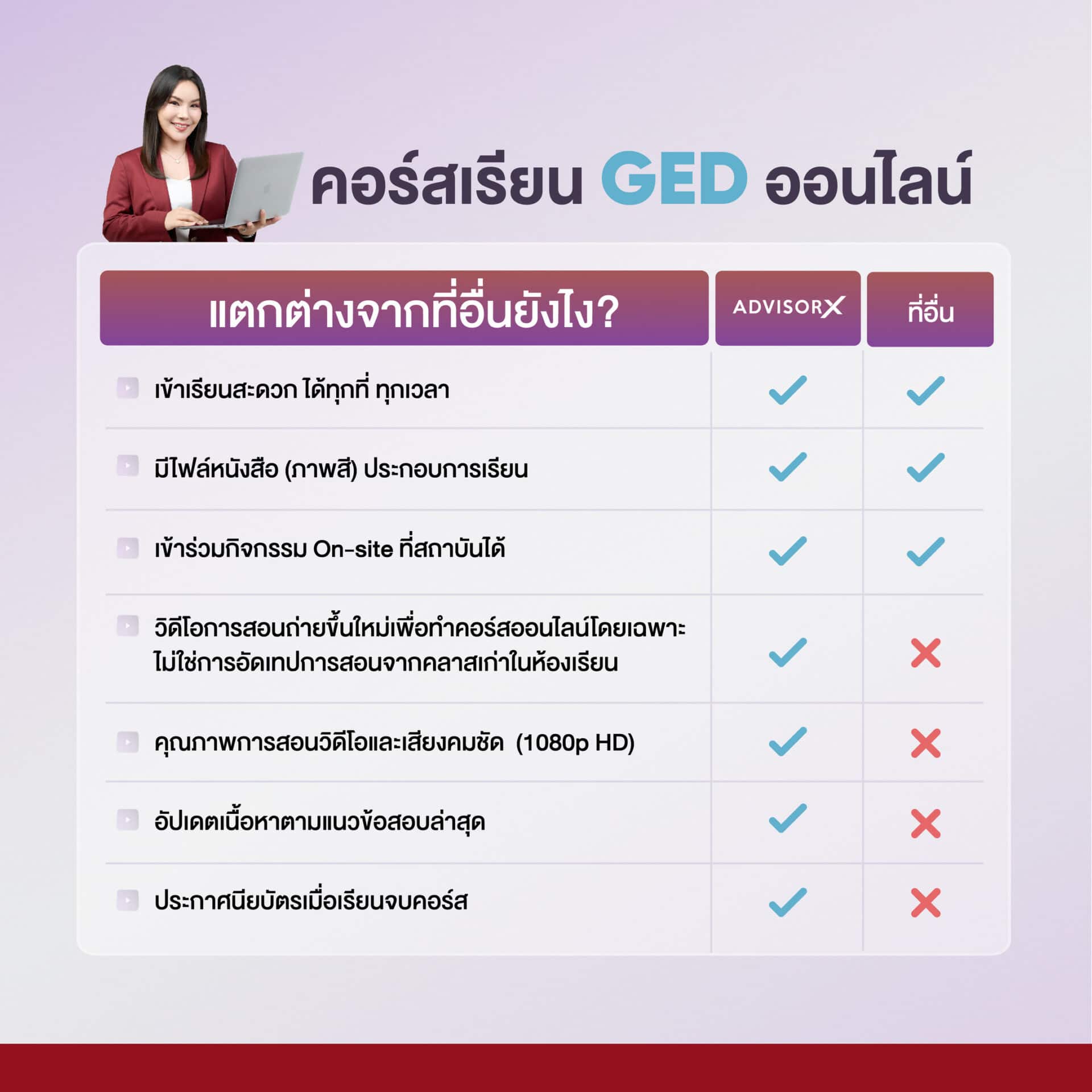 AdvisorX GED Online ข้อมูลเตรียมสอบ GED